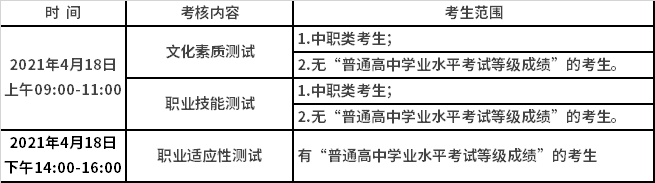 考试时间及地点