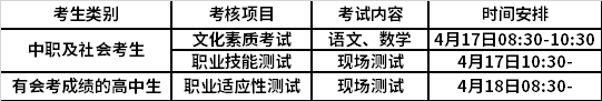 河南护理职业学院2021年单独招生考试安排