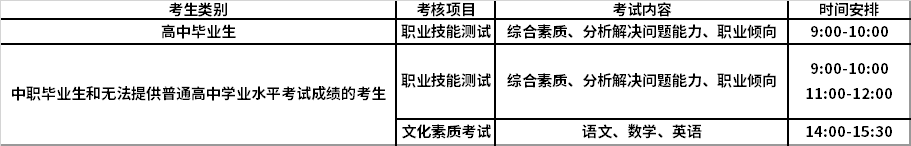 2021年安阳职业技术学院单独考试招生报名考试信息