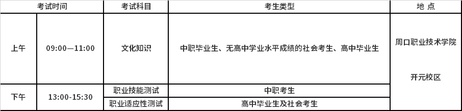 2021年周口职业技术学院高职单独考试招生报名考试信息