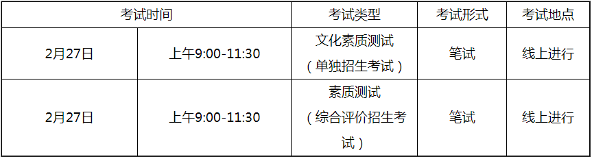 2022年山东信息职业技术学院单招和综评考试