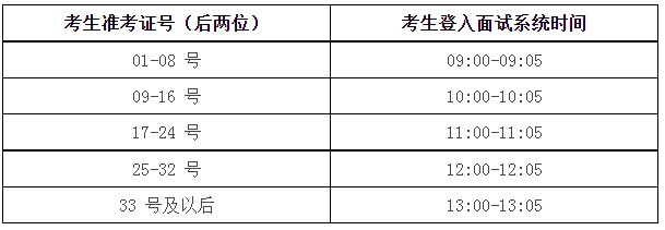 考生登入系统时间