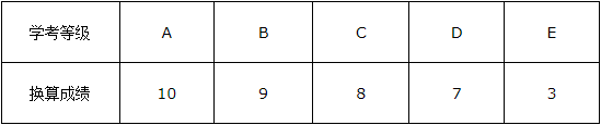 学考等级折算分值