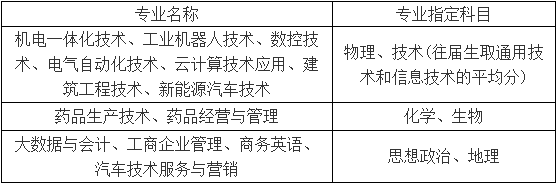 高中段学业成绩导入规则