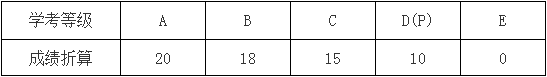 学考等级折算规则