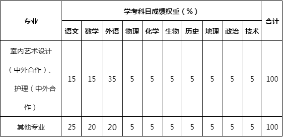 学考科目成绩权重