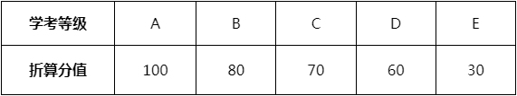高中学考成绩折算