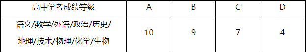 高中学考成绩10门科目换算成绩标准