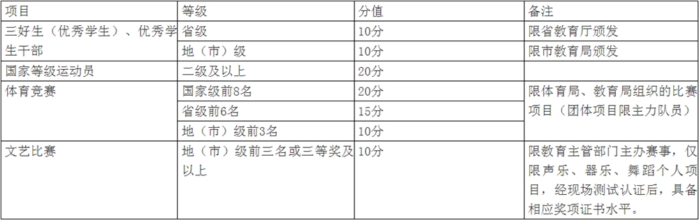 素质特长项目计分表