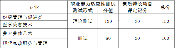 综合素质测试