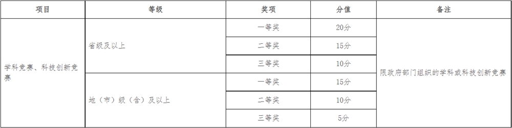 素质特长分赋分