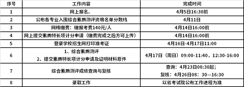 实施进程安排