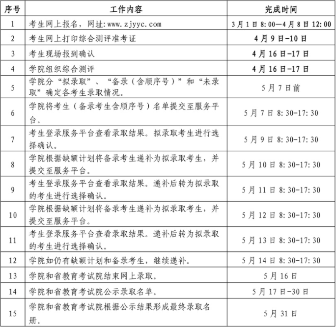 工作实施进程安排