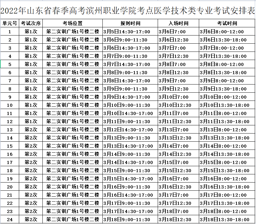 2022年滨州职业学院单招春季高考技能测试时间安排