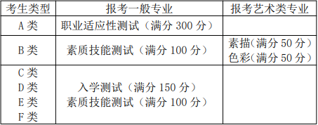 考试科目
