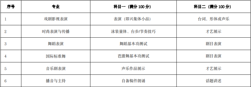 职业技能测试考试内容