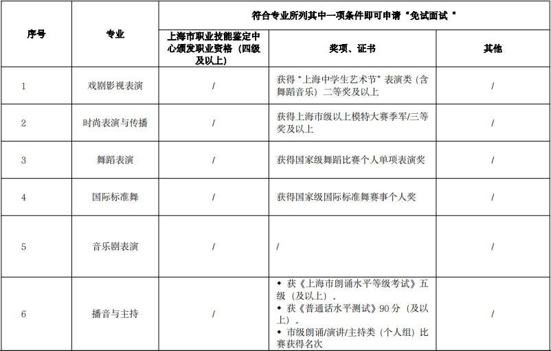 免试条件