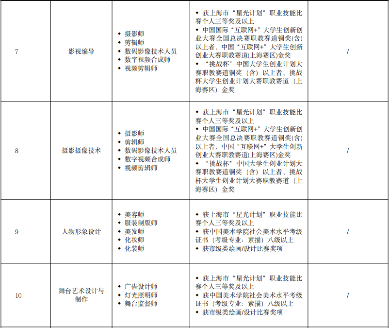 免试条件