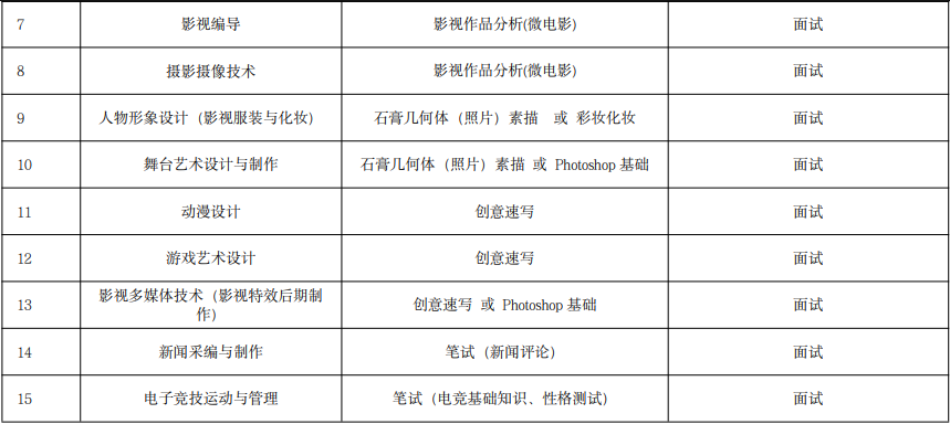 职业技能测试考试内容
