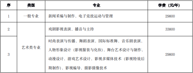 学费标准
