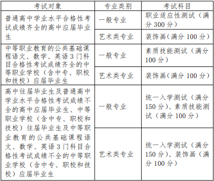 考试科目