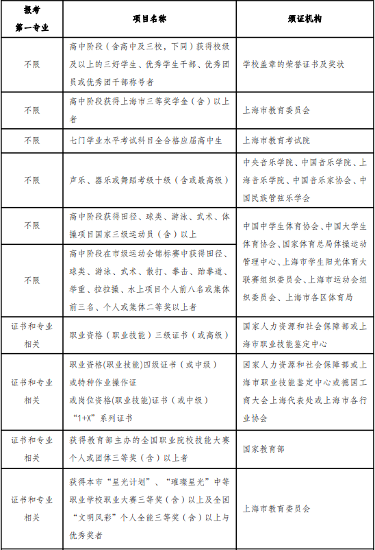 免笔试面试录取申请条件