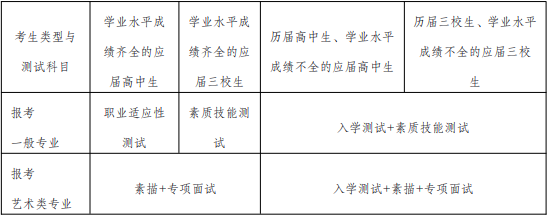 考试科目