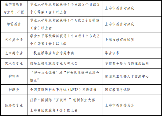 免笔试面试录取申请条件
