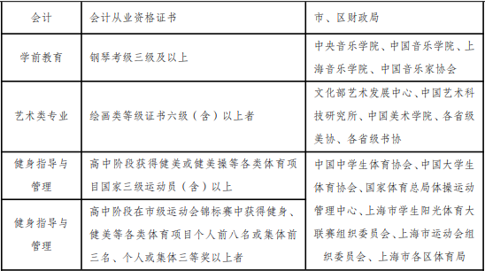 免笔试面试录取申请条件