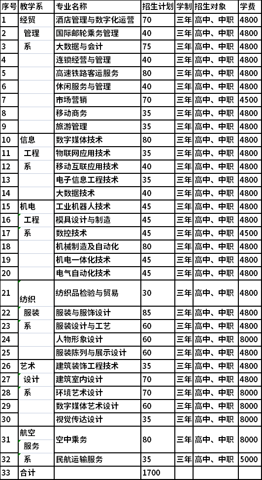 拟招生专业