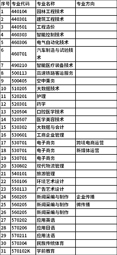 招生计划及招生专业