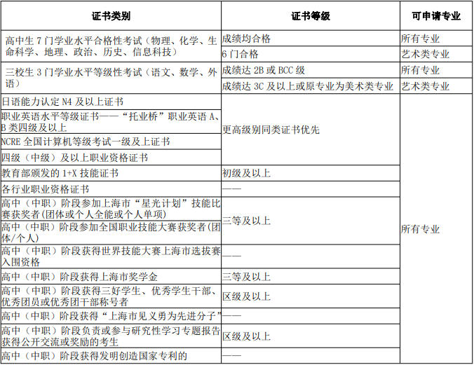 免笔试面试入学申请条件