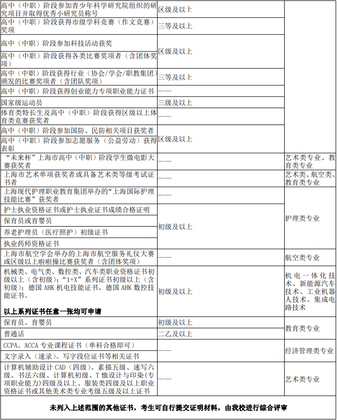 免笔试面试入学申请条件