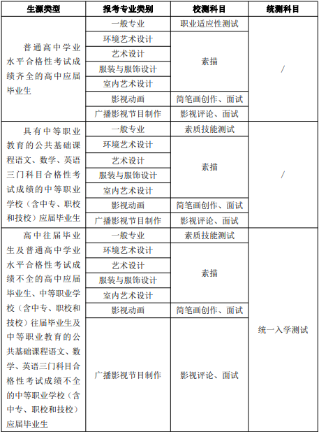 测试科目及内容