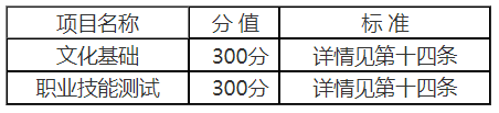 分数换算细则