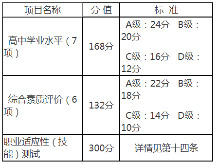 分数换算细则