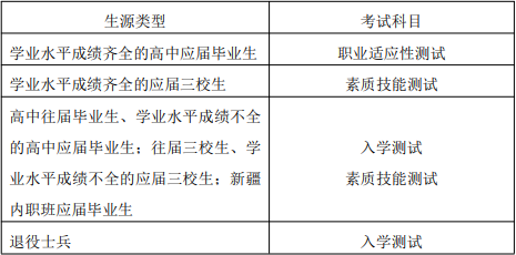 各类考生对应考试科目