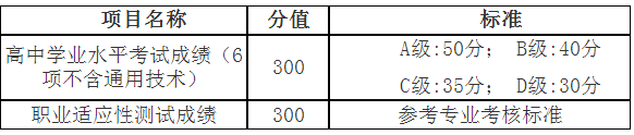 成绩的计算方法