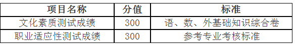 成绩的计算方法