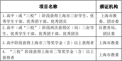 免笔试面试入学申请条件