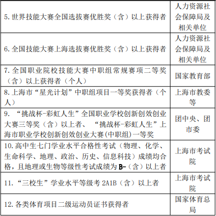 免笔试面试入学申请条件