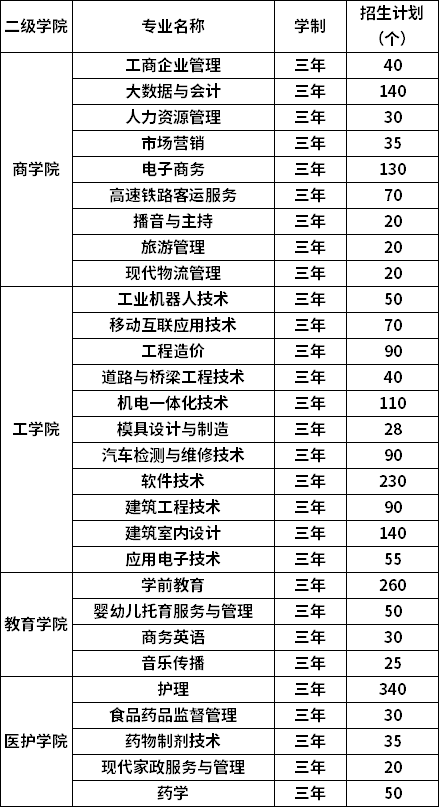 招生计划和专业