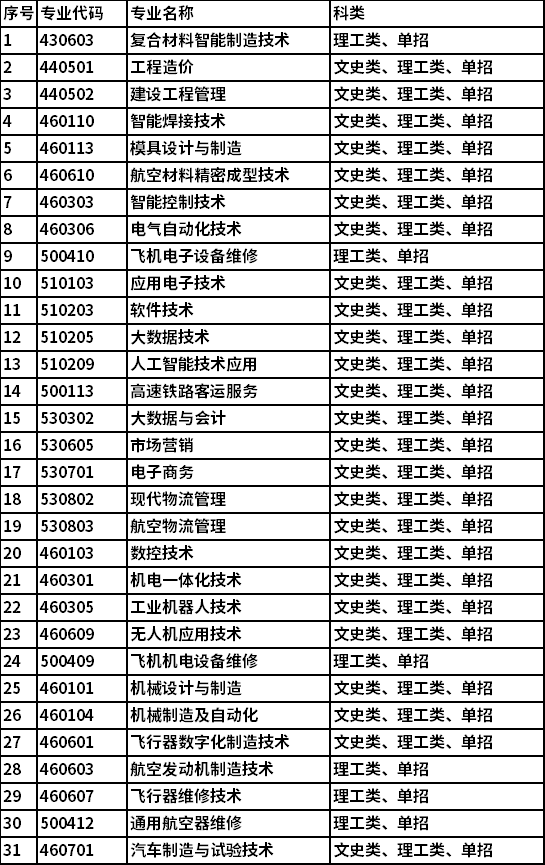 招生计划