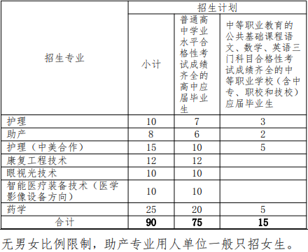 2022年上海健康医学院依法自主招生专业计划