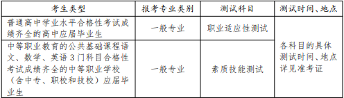 考试科目