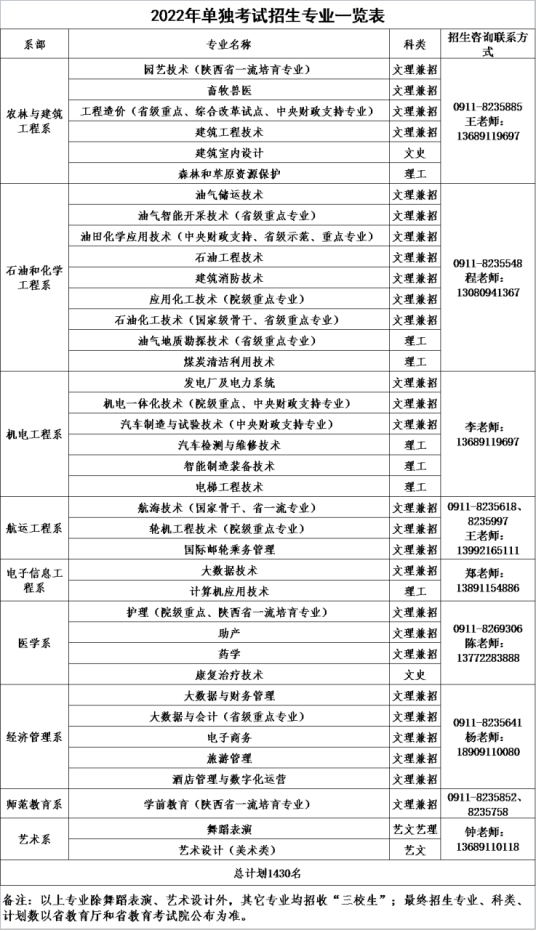 招生专业及计划