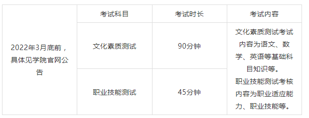 考试时间安排