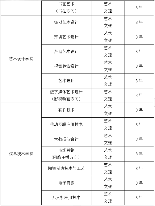 招生专业