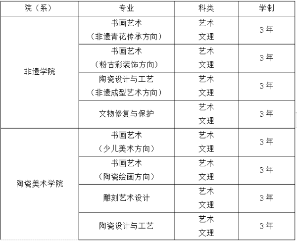 招生专业