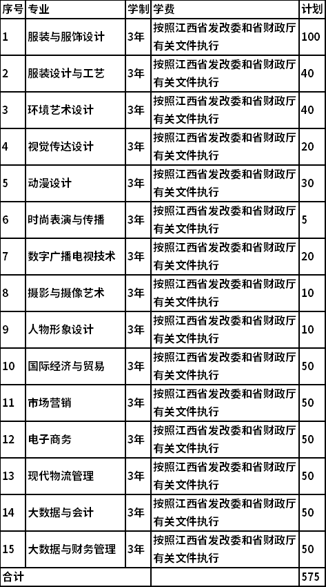 2022年高职单招招生专业